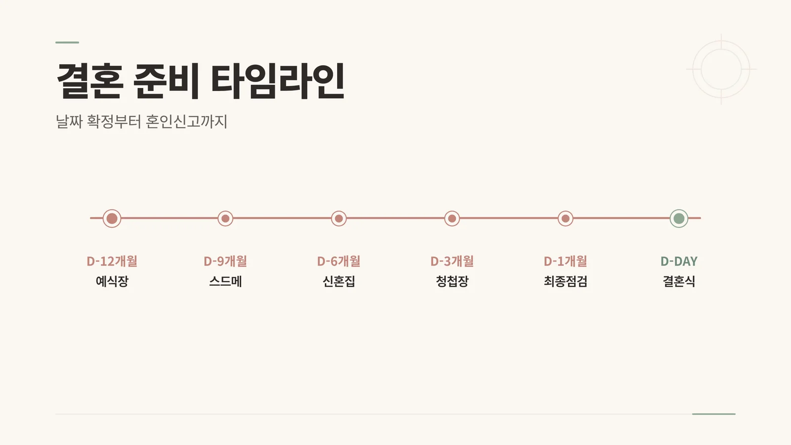 결혼 준비 타임라인 D-12개월부터 D-DAY까지 6단계