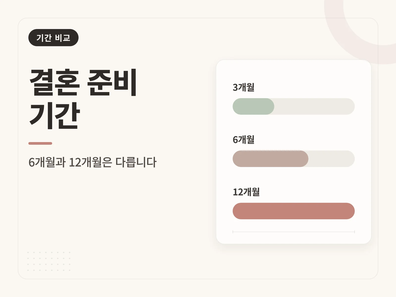 결혼 준비 기간